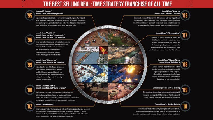 Command & Conquer The Ultimate Collection PC EA App CD Key screenshot 1